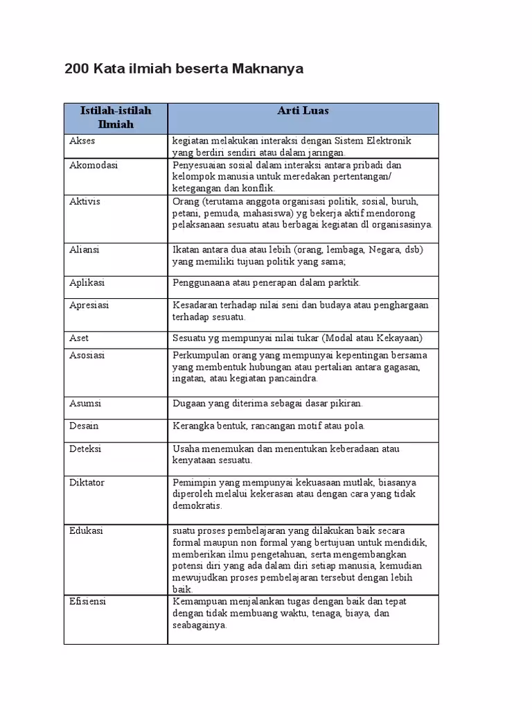 150+ Contoh Kata Kata Ilmiah Paling Keren & Mudah Dipakai di 2025 4 150 Contoh Kata Kata Ilmiah Paling Keren Mudah Dipakai di 2025