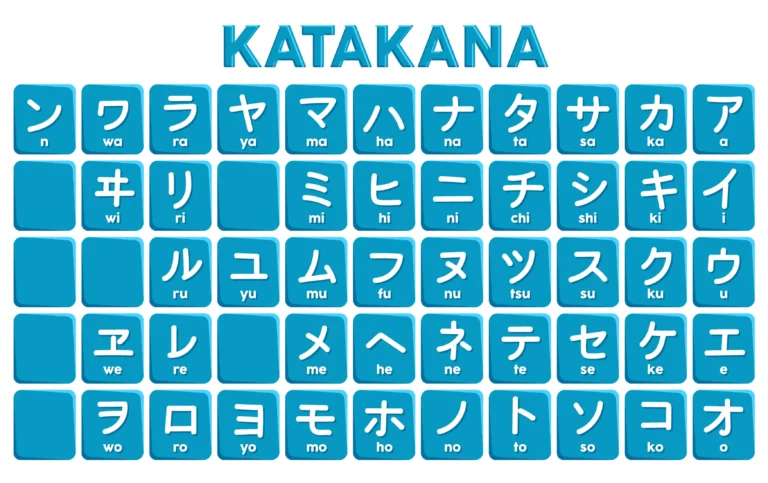 50+ Contoh Kata Katakana Paling Populer & Mudah Diingat 2025 7 50 Contoh Kata Katakana Paling Populer Mudah Diingat 2025