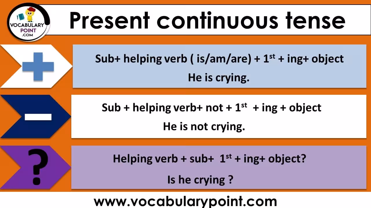 100+ Contoh Kata Kata Present Continuous Tense Paling Relatable 2025 5 100 Contoh Kata Kata Present Continuous Tense Paling Relatable 2025